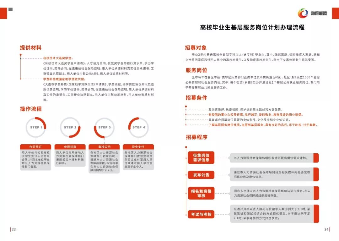 大连旅顺人才招聘信息概览