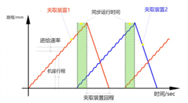 达州不锈钢管材价格走势分析