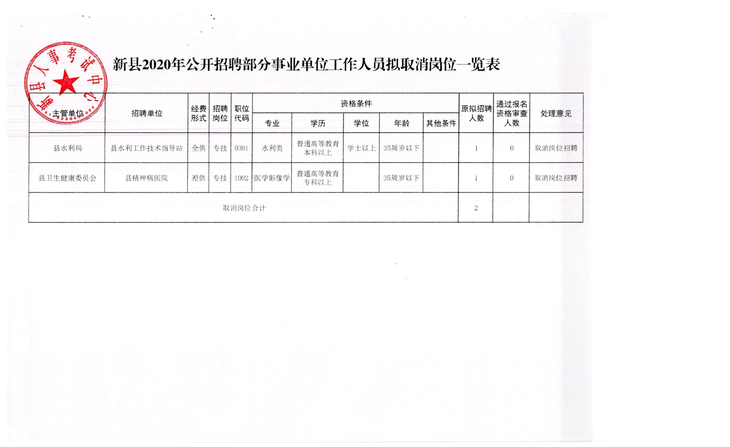 大悟招工最新招聘信息概述及详细解读