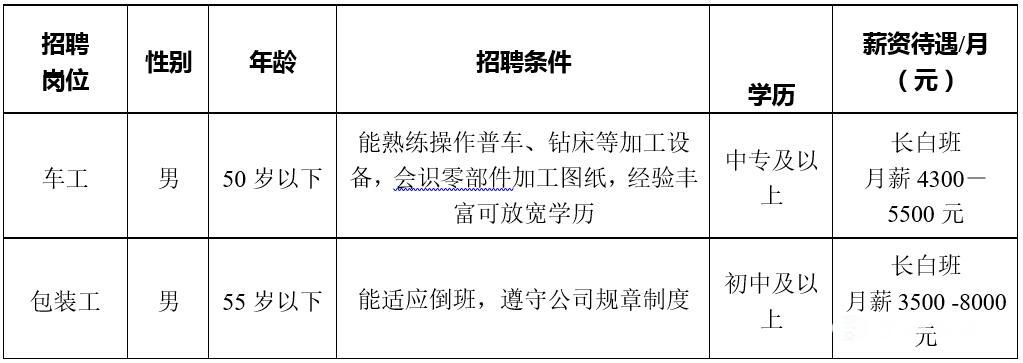 船湾招工最新招聘信息及行业趋势分析