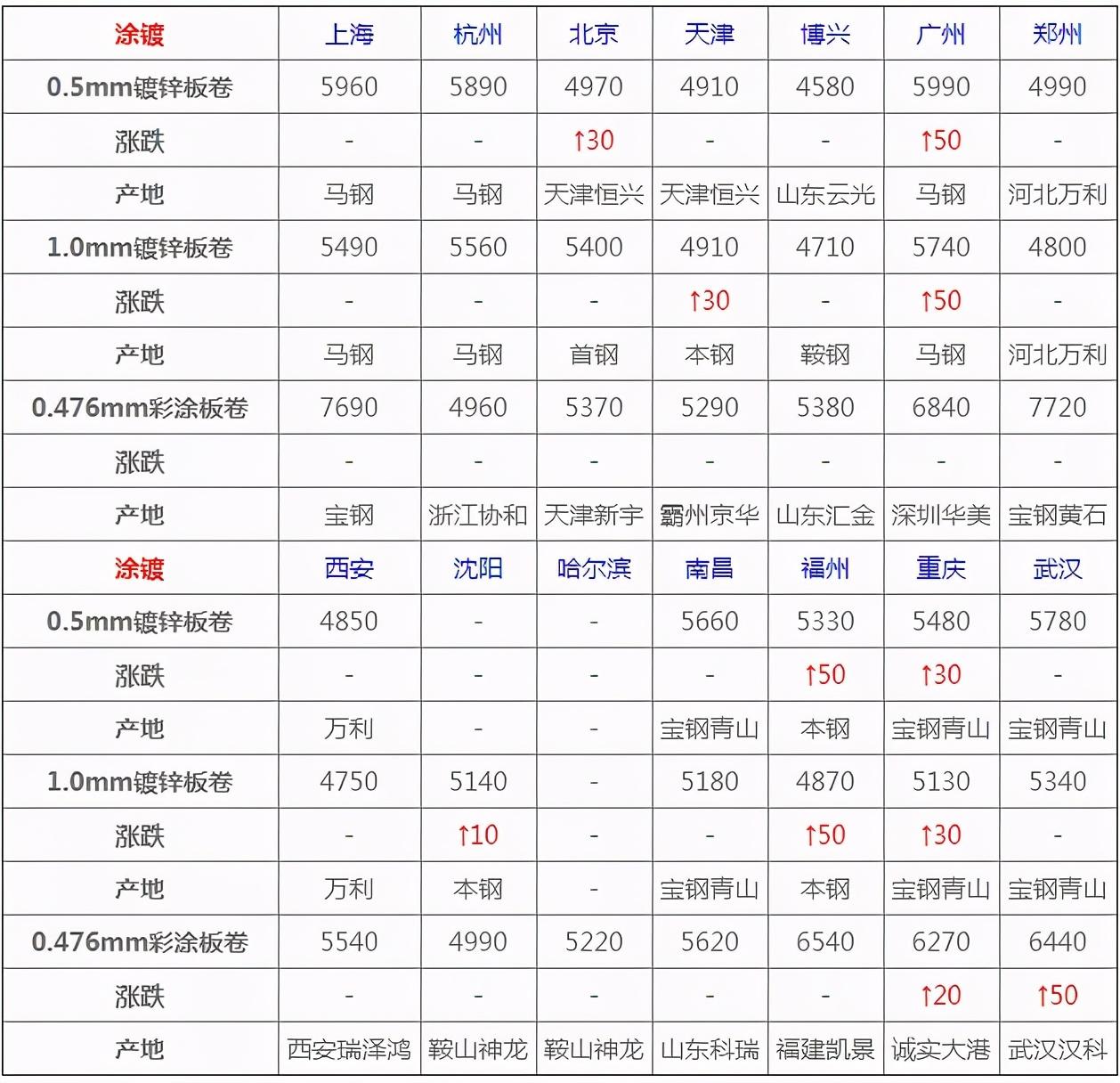 大型钢材价格走势图最新分析与展望