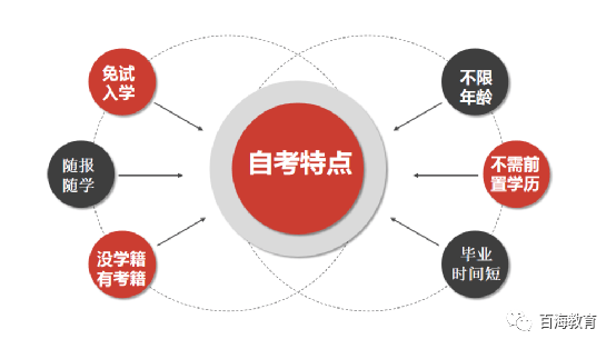 大学自考科目与自考网，探索自我提升之路