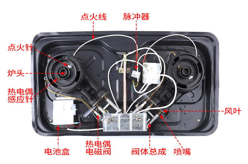 打火灶电磁阀，核心组件与功能解析