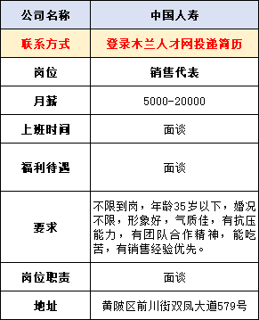 春风人才信息网官网招聘——探索职业发展的黄金平台