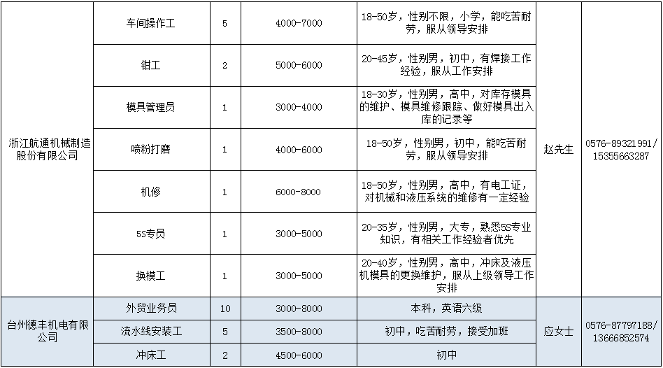 大渡口最新招工信息概览