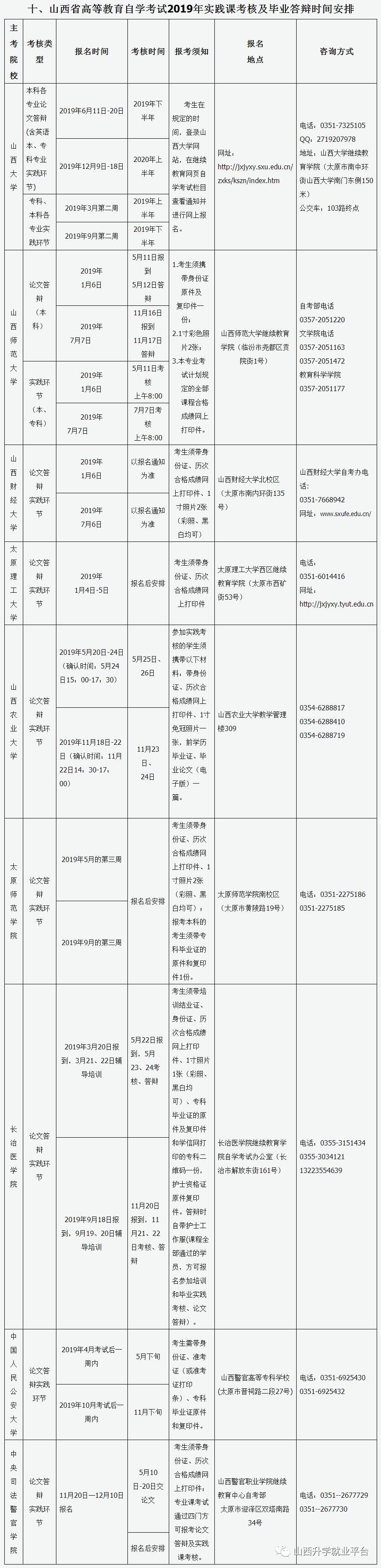 大同自考网报名指南