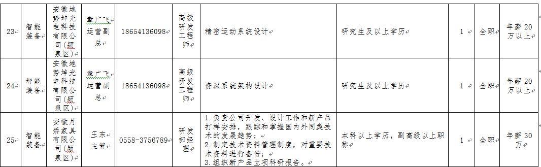 大阜阳人才网最新招聘动态——职业发展的黄金机会