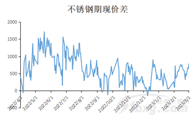 大峪镇不锈钢管价格，市场分析与趋势预测