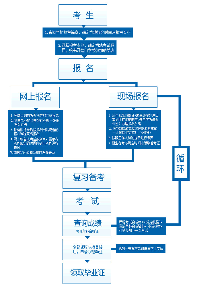 大学自考网地点的深度解析