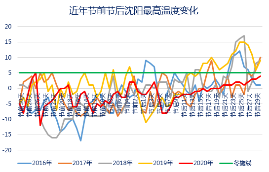 大钢材价格走势图，深度解析与预测