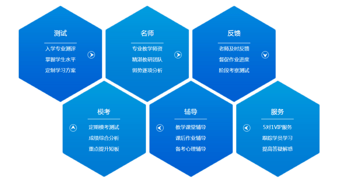 慈溪雅思暑期培训哪里好——为您的留学之路助力