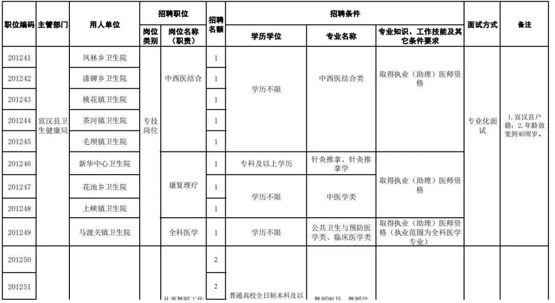 达州人才市场最新招聘动态深度解析