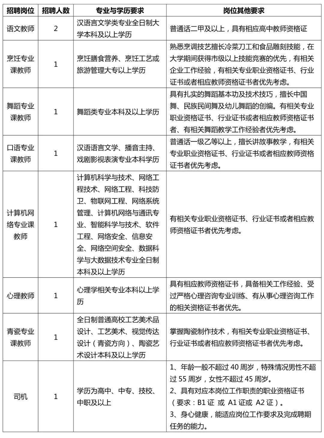 慈溪人才网最新招聘兼职信息概览