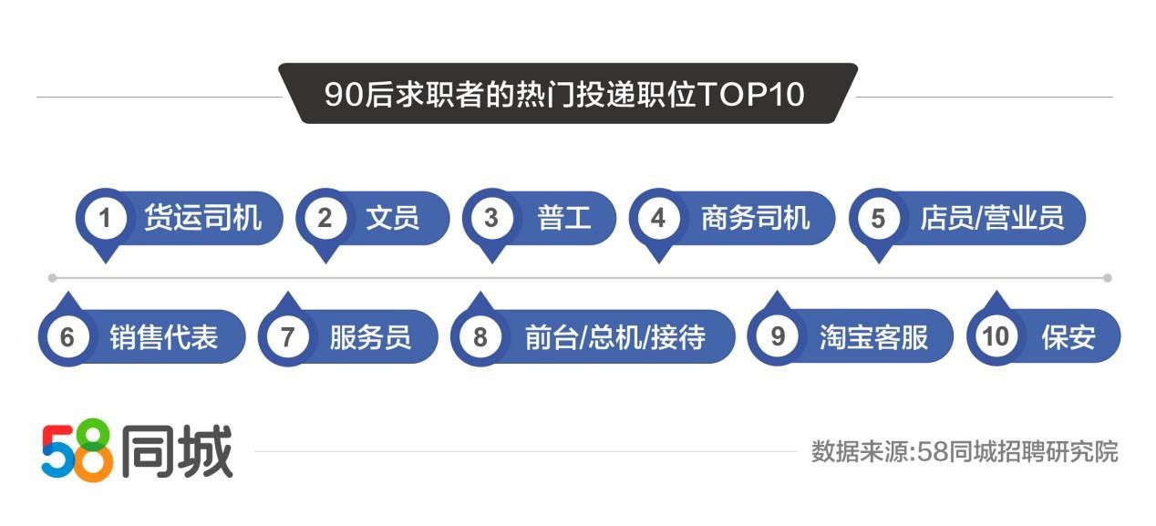 大连58同城招聘司机，职业前景与就业指南