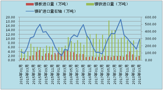 楚雄槽钢钢材价格走势图及其影响因素分析