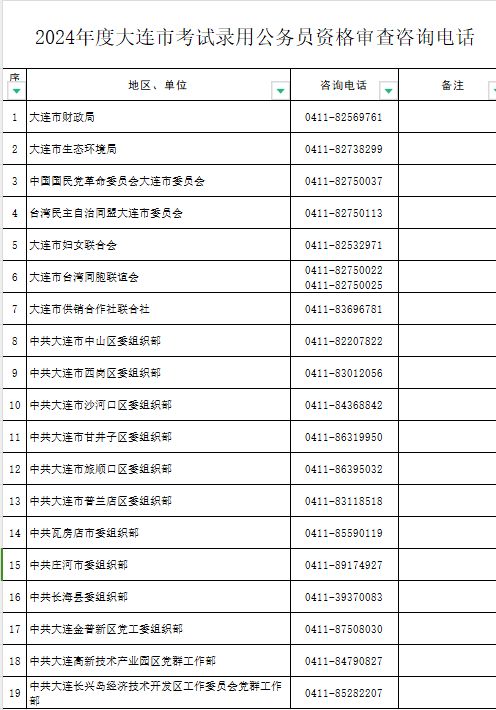 大连报考公务员的条件详解