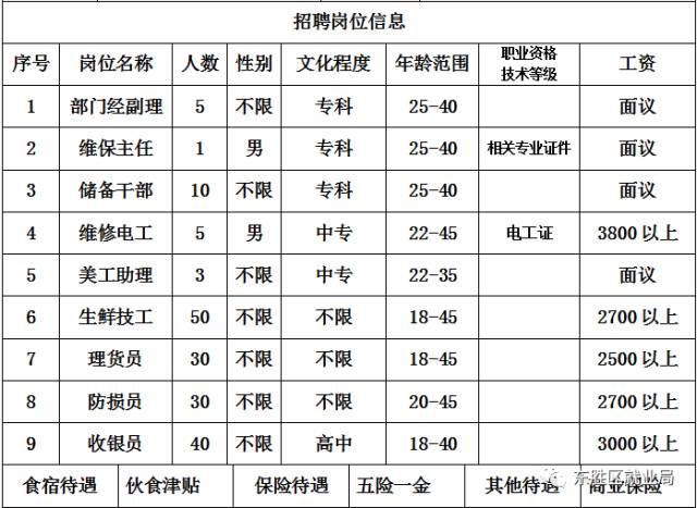 大路口最新招工信息汇总，探寻职业发展的无限可能