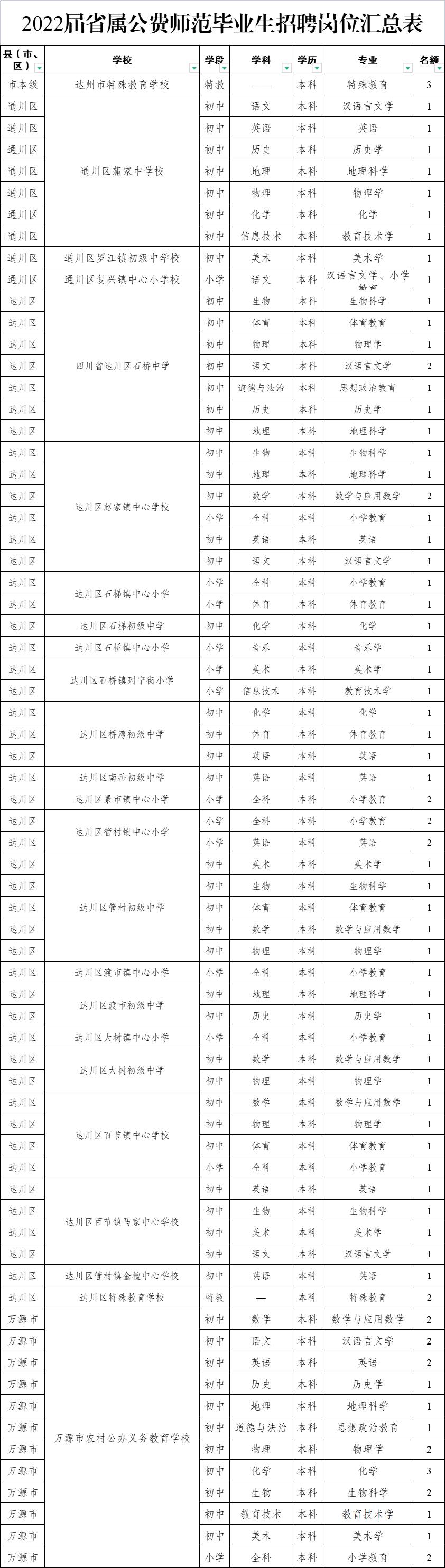 大竹市最新招工招聘信息详解