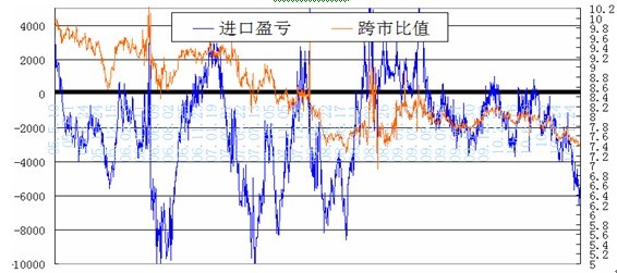 大连海运钢材价格走势图及其影响因素分析