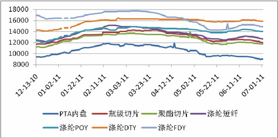 达州螺纹钢材价格走势图及其影响因素分析