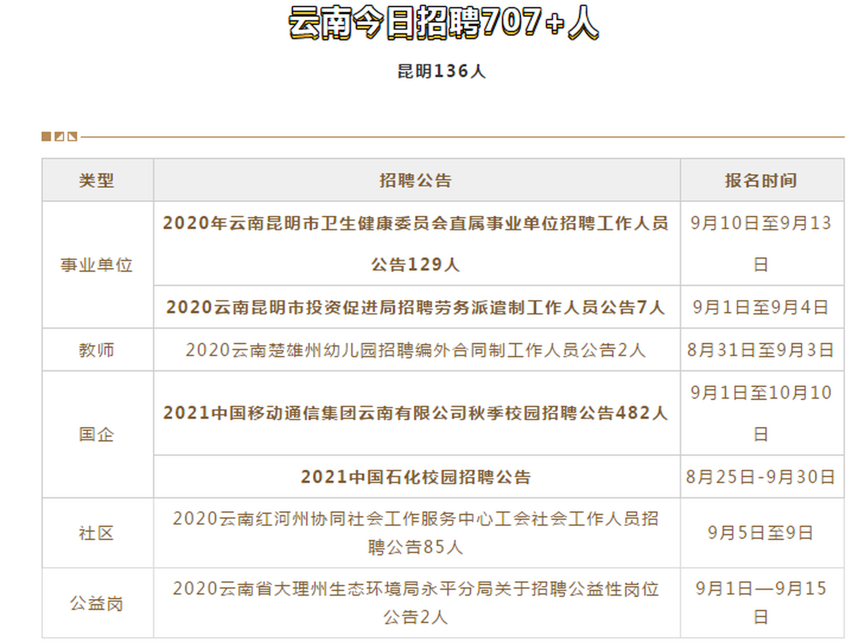 楚雄市人才网最新招聘动态深度解析