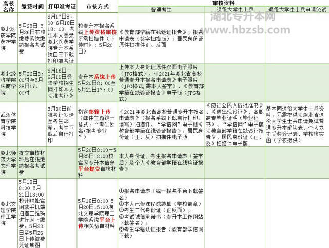 大学专升本流程解析