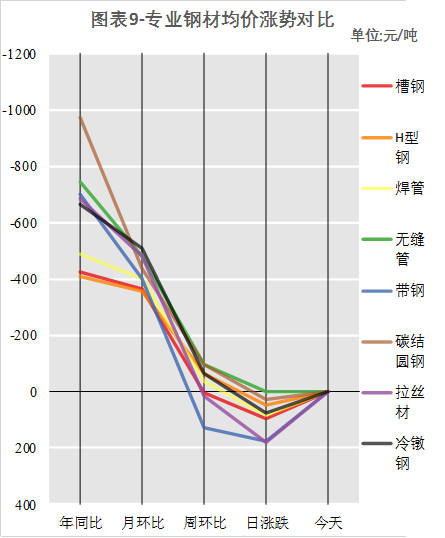 大明钢材价格走势图及其影响因素分析