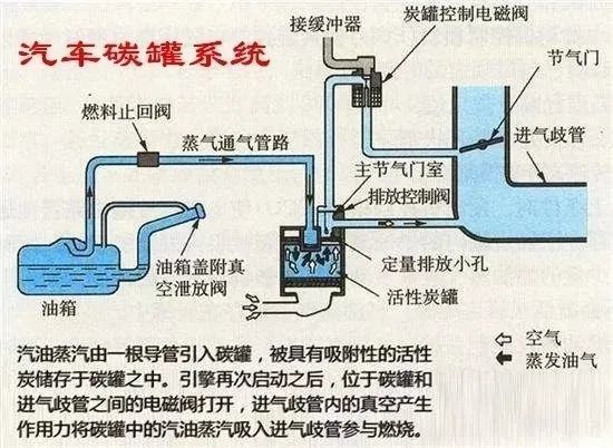 大众汽车中的碳罐电磁阀，关键组件的角色与重要性