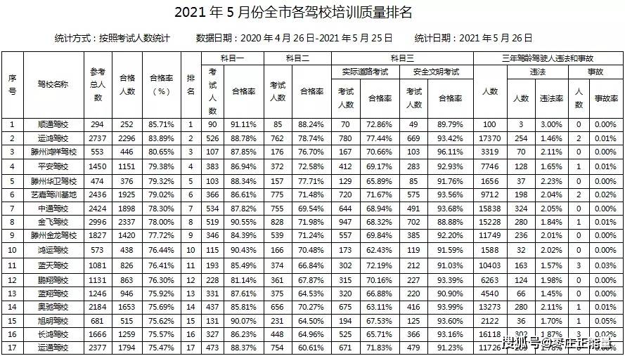 大连最好的雅思培训机构——卓越之路