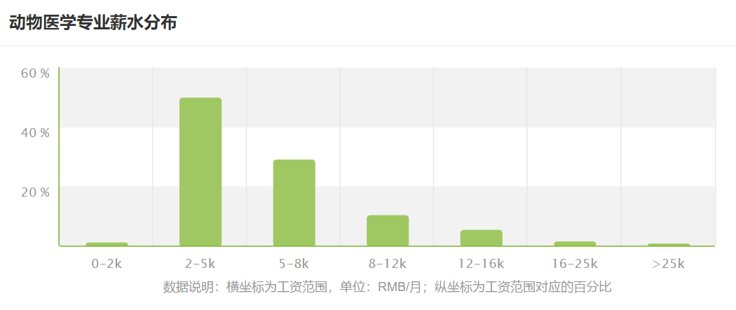 畜牧兽医人才网最新招聘动态及其行业趋势分析