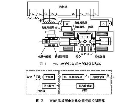 川崎液压泵比例电磁阀，技术解析与应用探讨