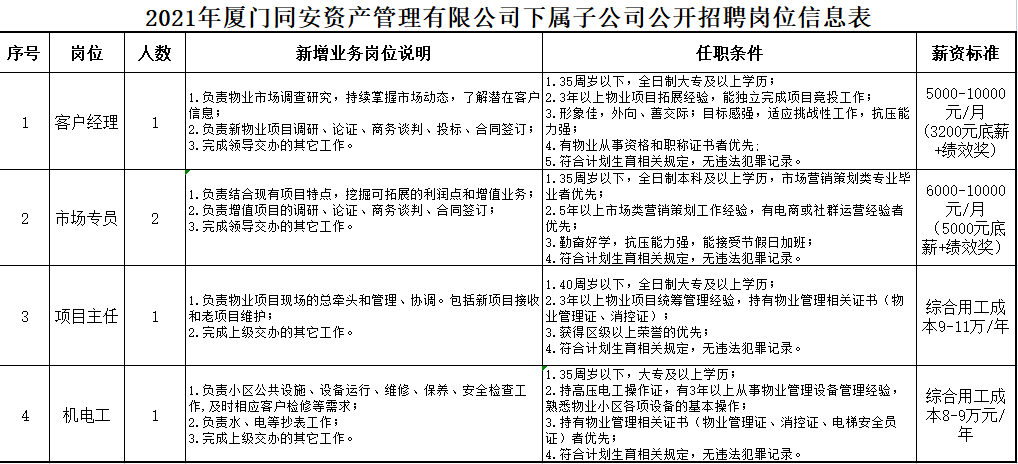 达州物流招聘网——连接人才与企业的桥梁