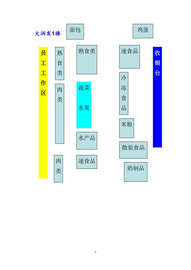 大润发超市百货部的定位策略与实践