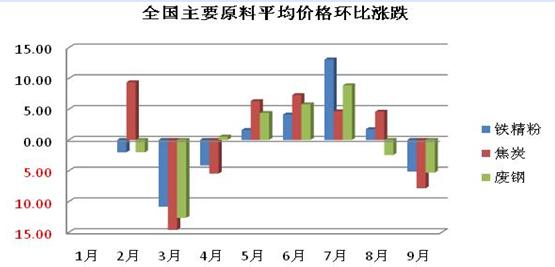 打孔钢材价格走势图最新分析与展望