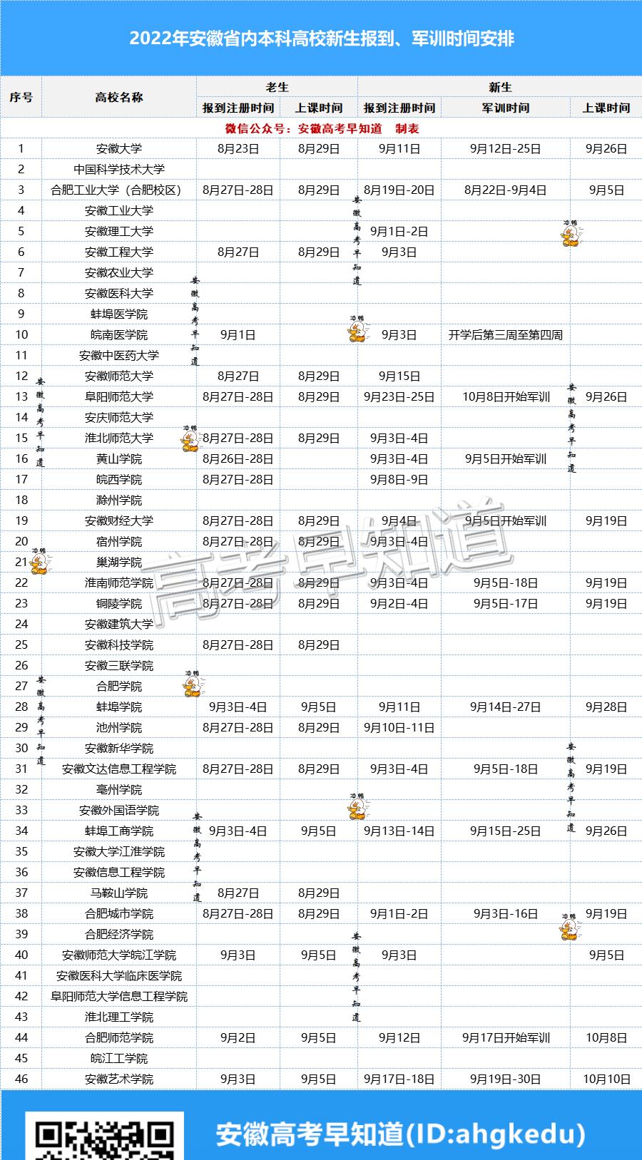 大专升本科时间的探索与解析