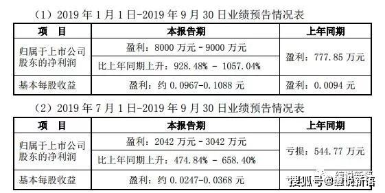 达钢钢材价格今日报价表——市场走势深度解析