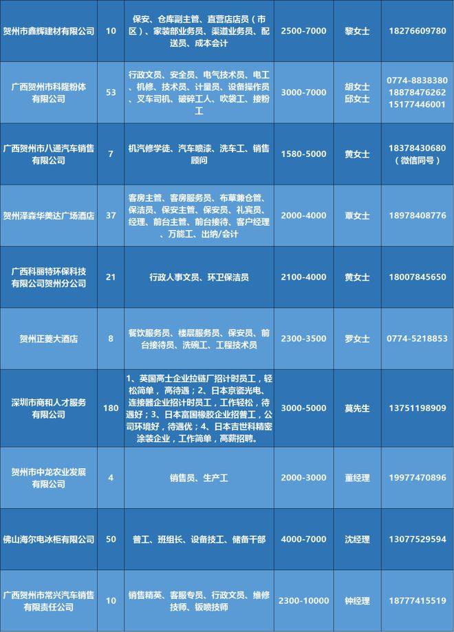 畜牧人才网最新招聘销售动态及行业趋势分析