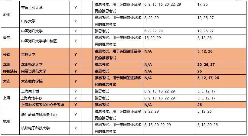 大连雅思培训学费，全面解析与深度探讨