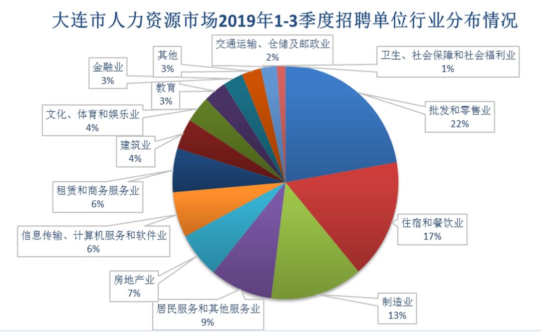 大连现代人才网最新招聘动态深度解析