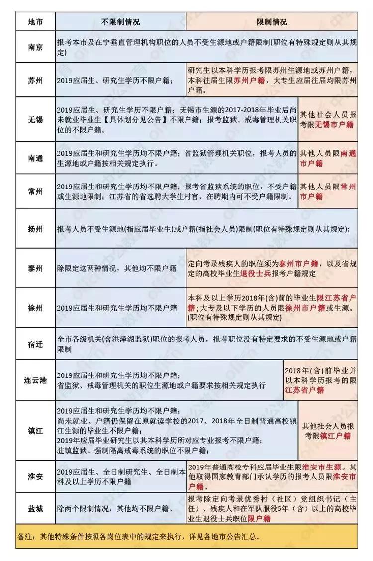 关于大专公务员省考报考条件的深度解读