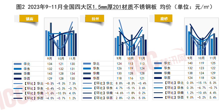 大口不锈钢管价格分析及其市场影响