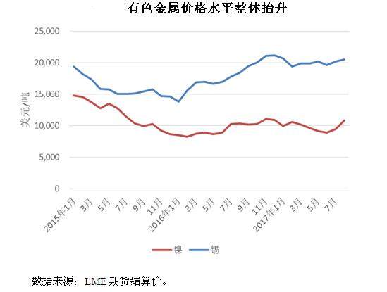 楚雄今日钢材价格表——市场走势与影响因素分析