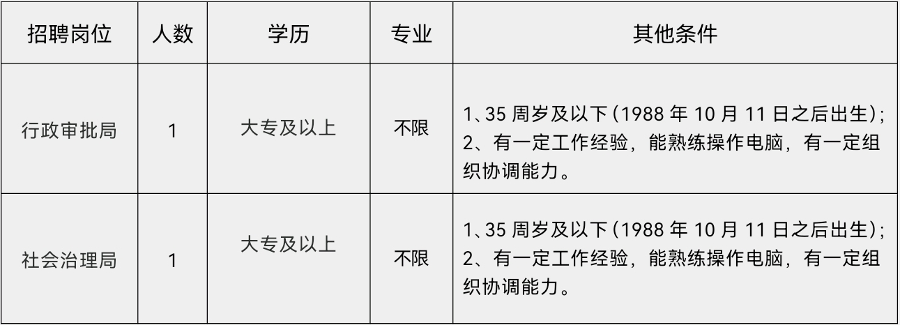 大丰人才网吾悦招聘信息——探寻职业发展的黄金机会