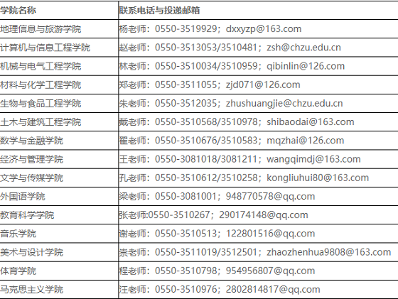 滁州招聘与人才信息网——企业成长的得力助手