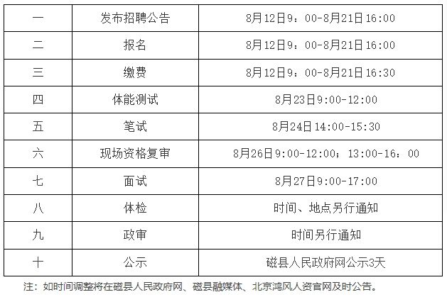 磁县招工最新招聘信息详解