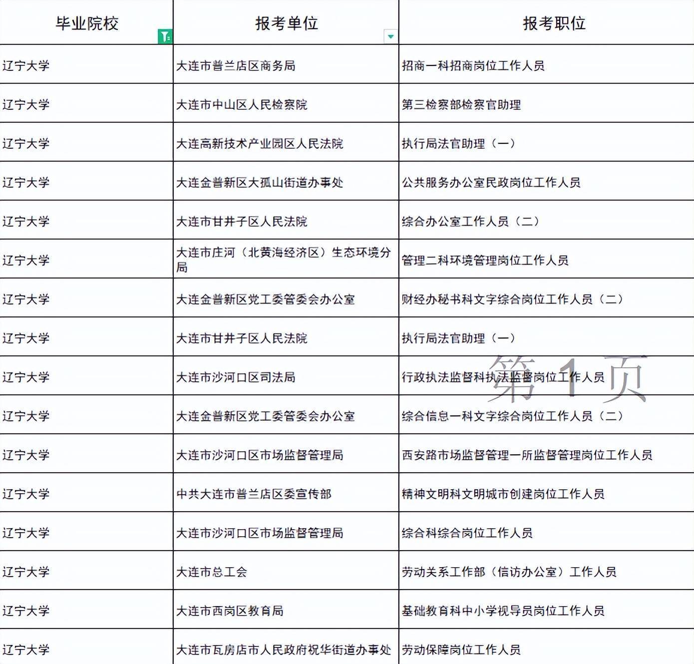 大连报考乡镇公务员条件详解