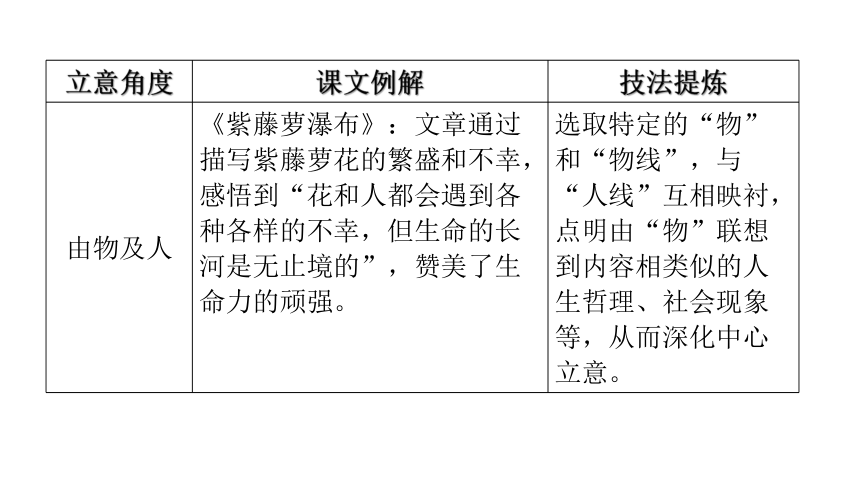 大专升本科考试内容与备考策略