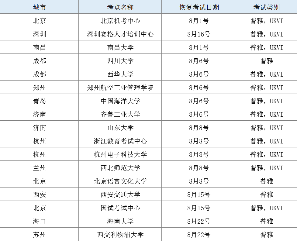 慈溪雅思培训学校价格表详解