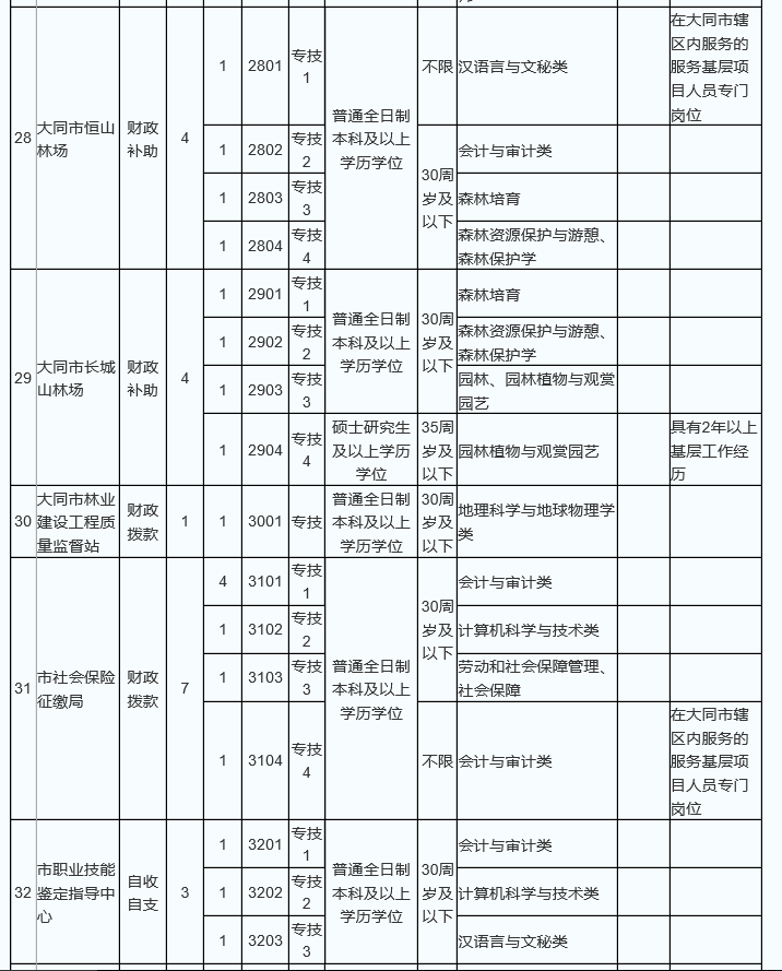 大同人才网最新招聘信息网——聚焦大同地区职业发展的风向标