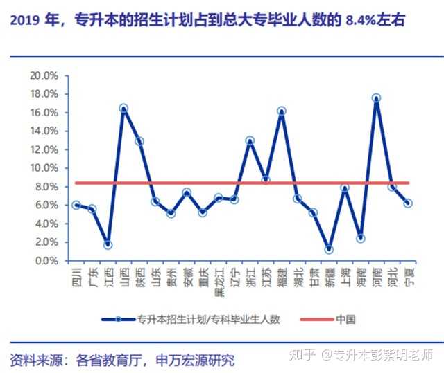 大专升本科的难易程度，挑战与机遇并存